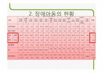 장애아동 복지사업-5