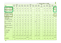 장애아동 복지사업-6