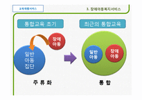 장애아동 복지사업-14