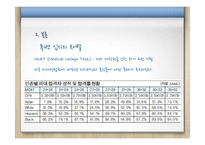 백인 역차별 사례 연구-7