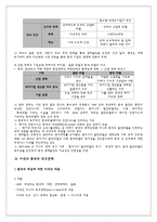 개도국, 선진국의 정치 경제 시스템 변화 비교-13