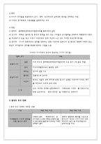 개도국, 선진국의 정치 경제 시스템 변화 비교-14