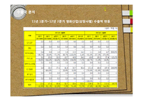 영화의 한류열풍과 영화산업 분석-17
