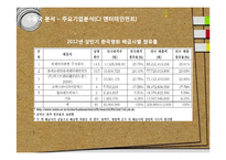 영화의 한류열풍과 영화산업 분석-19