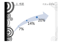 기초노령연금 정책 분석-3