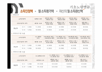 기초노령연금 정책 분석-19