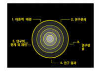 방송의 선거보도 특성 연구-2007 대통령 선거방송-2