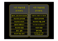 방송의 선거보도 특성 연구-2007 대통령 선거방송-10