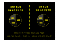 방송의 선거보도 특성 연구-2007 대통령 선거방송-19