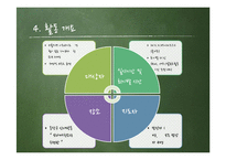 청소년 노동인권 교육 프로그램 개발-12