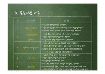청소년 노동인권 교육 프로그램 개발-13