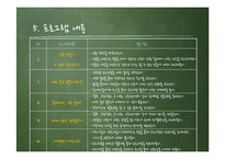 청소년 노동인권 교육 프로그램 개발-14