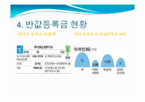 반값 등록금 정책 실현 방안-17