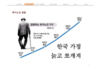 독거노인 문제점과 대안-4
