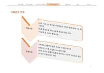 독거노인 문제점과 대안-7