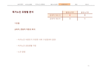 독거노인 문제점과 대안-11