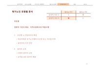 독거노인 문제점과 대안-12