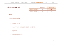 독거노인 문제점과 대안-13