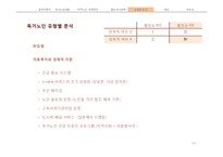 독거노인 문제점과 대안-14