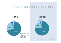 청소년 성적 소수자 문제 고찰-12