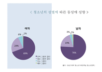청소년 성적 소수자 문제 고찰-13
