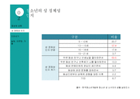 청소년 성적 소수자 문제 고찰-14