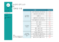 청소년 성적 소수자 문제 고찰-15
