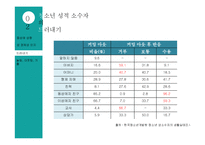 청소년 성적 소수자 문제 고찰-18