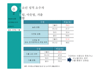 청소년 성적 소수자 문제 고찰-20
