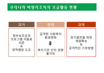 비영리조직의 모금활동과 행정체계 분석-4