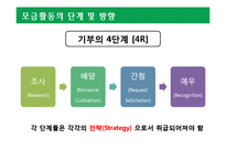 비영리조직의 모금활동과 행정체계 분석-6