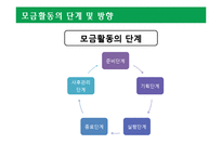 비영리조직의 모금활동과 행정체계 분석-7