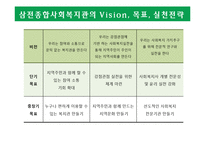 비영리조직의 모금활동과 행정체계 분석-15