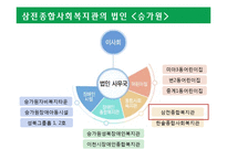 비영리조직의 모금활동과 행정체계 분석-18