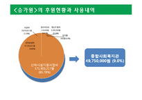 비영리조직의 모금활동과 행정체계 분석-20