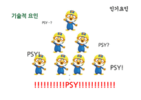 싸이의 강남스타일 인기요인 분석-5
