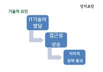 싸이의 강남스타일 인기요인 분석-6