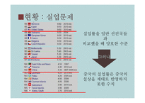 중국의 내부문제와 미래-10