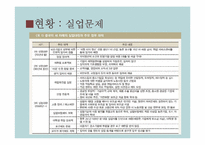 중국의 내부문제와 미래-13