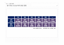 줄기세포와 배아복제에 대하여-11