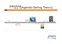 미디어 이론의 종류와 사례-17