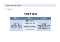 장애학우 교육환경 개선 방안-4