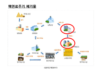 방사성 폐기물 처리방안-3