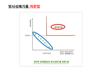 방사성 폐기물 처리방안-5