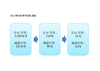 방사성 폐기물 처리방안-12