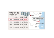 방사성 폐기물 처리방안-14