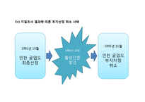 방사성 폐기물 처리방안-20