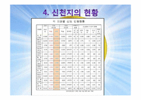 이단종료, 신천지의 현황과 대처방안-17