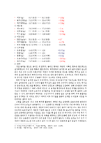 체중조절 목표설정 및 결과 보고서-10