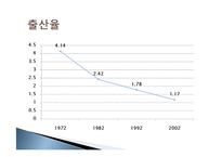 공중보건의 발전사-19